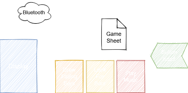 ArduinoFlowChart.png