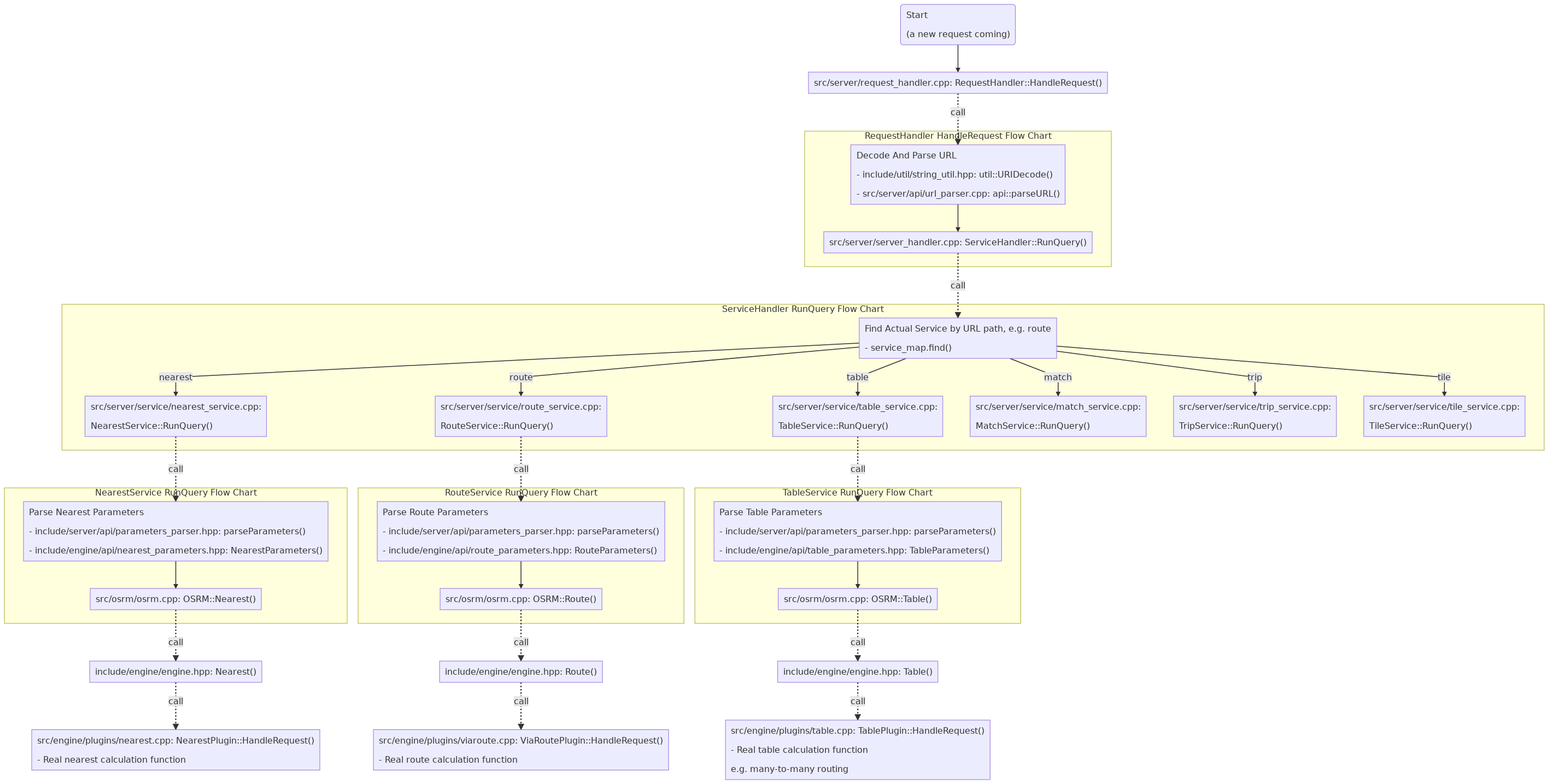 osrm-routed_route_callgraph.mmd.png