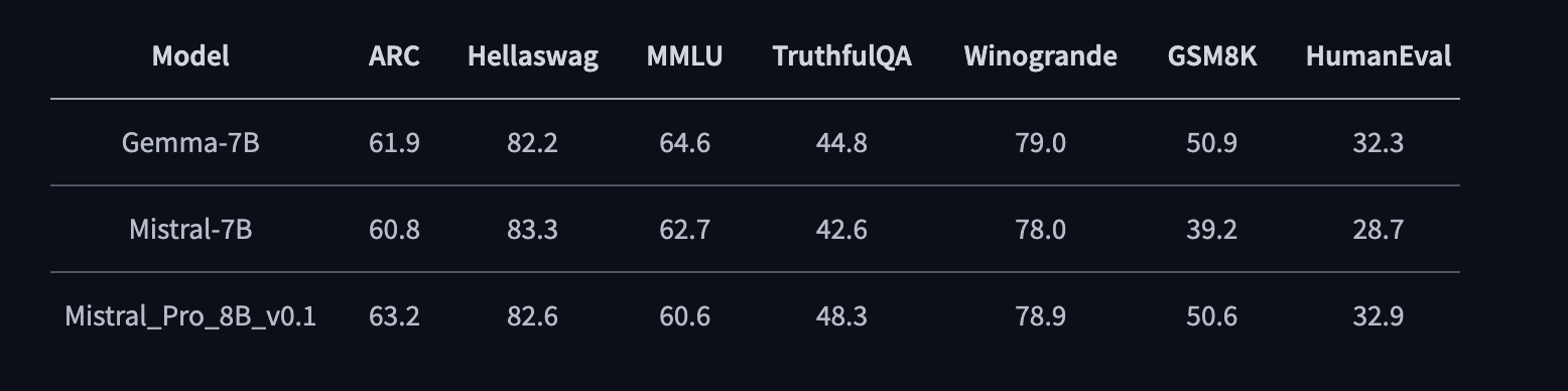 mistral_pro_performance.png