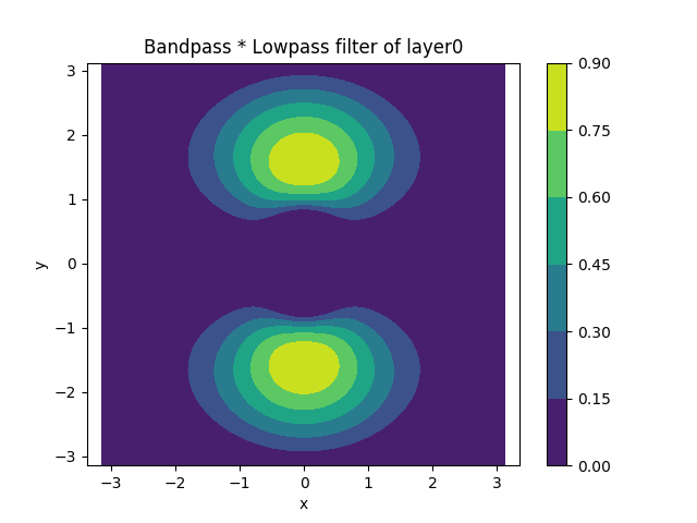 fil_lo-bandpass0-layer0.png