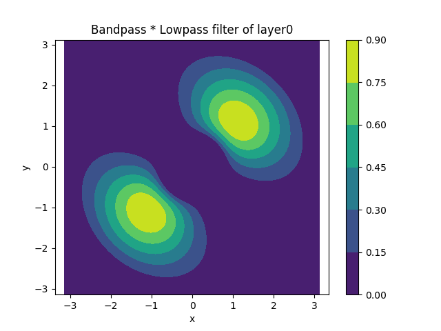 fil_lo-bandpass1-layer0.png