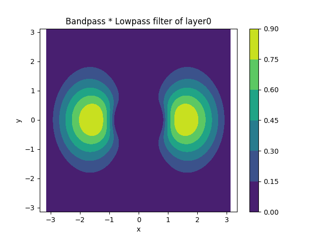 fil_lo-bandpass2-layer0.png