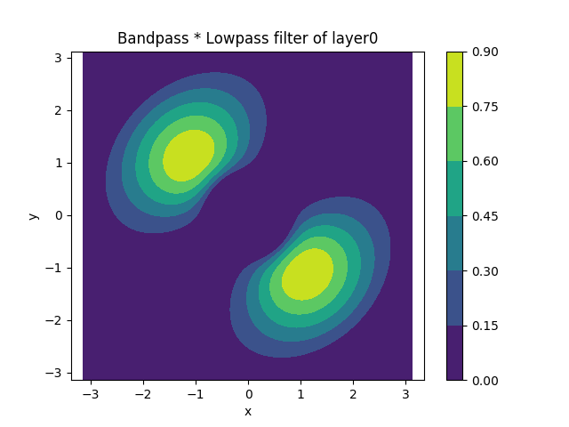 fil_lo-bandpass3-layer0.png