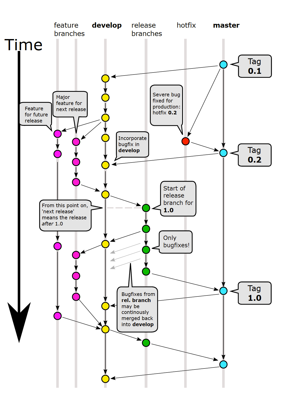 branching-strategy.png