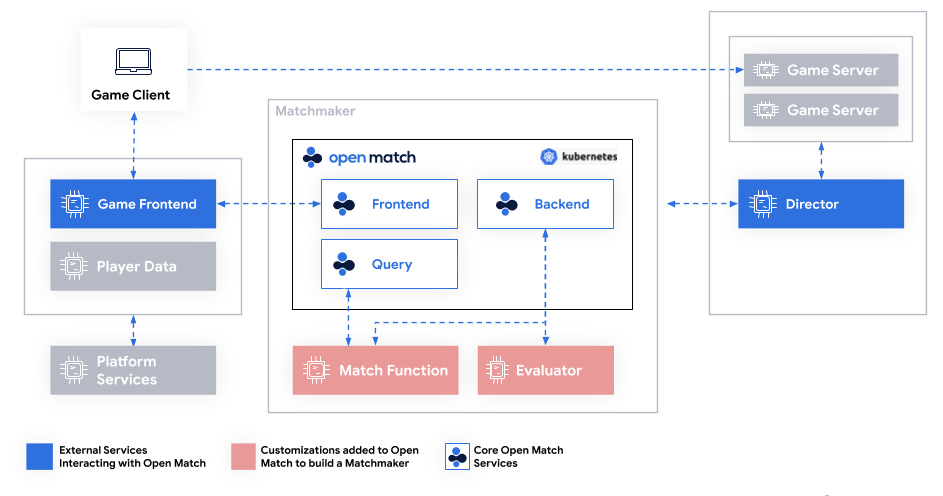 match-architecture.png