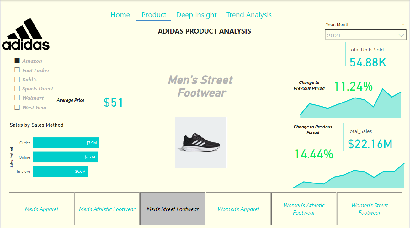 Adidas BI Report Product Page Image.png