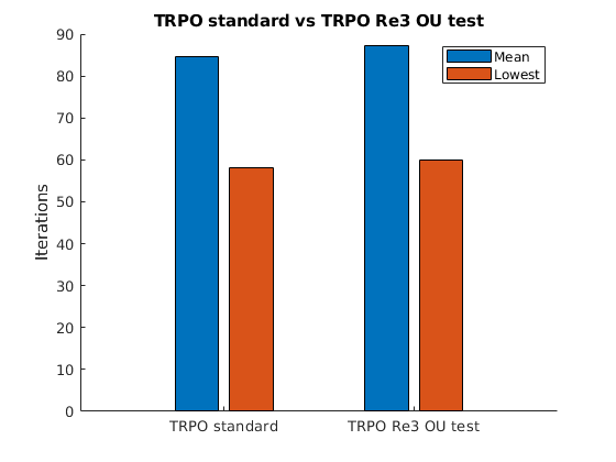 TRPO_combined_mean.png