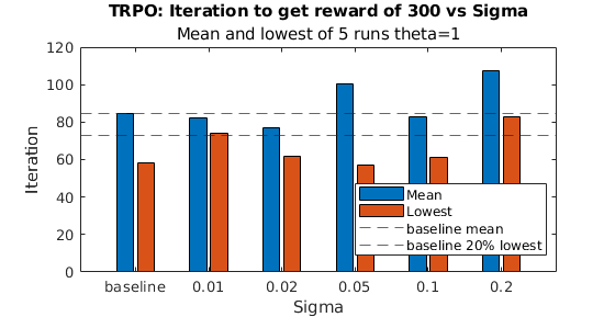 TRPO_sigma_mean.png