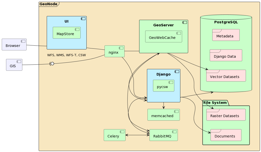 geonode_architecture_4x.png