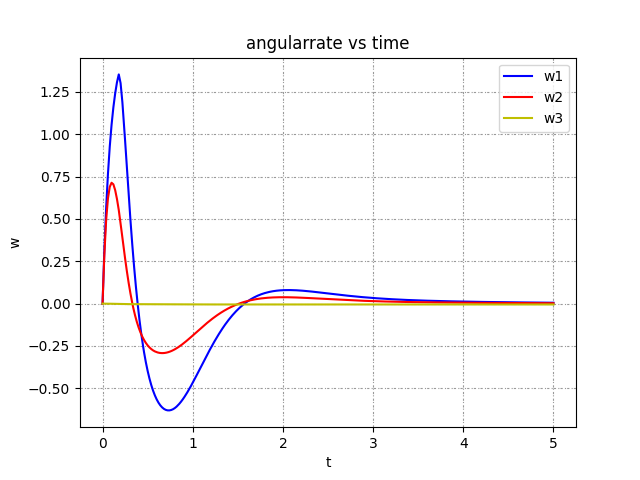 angularrate.png