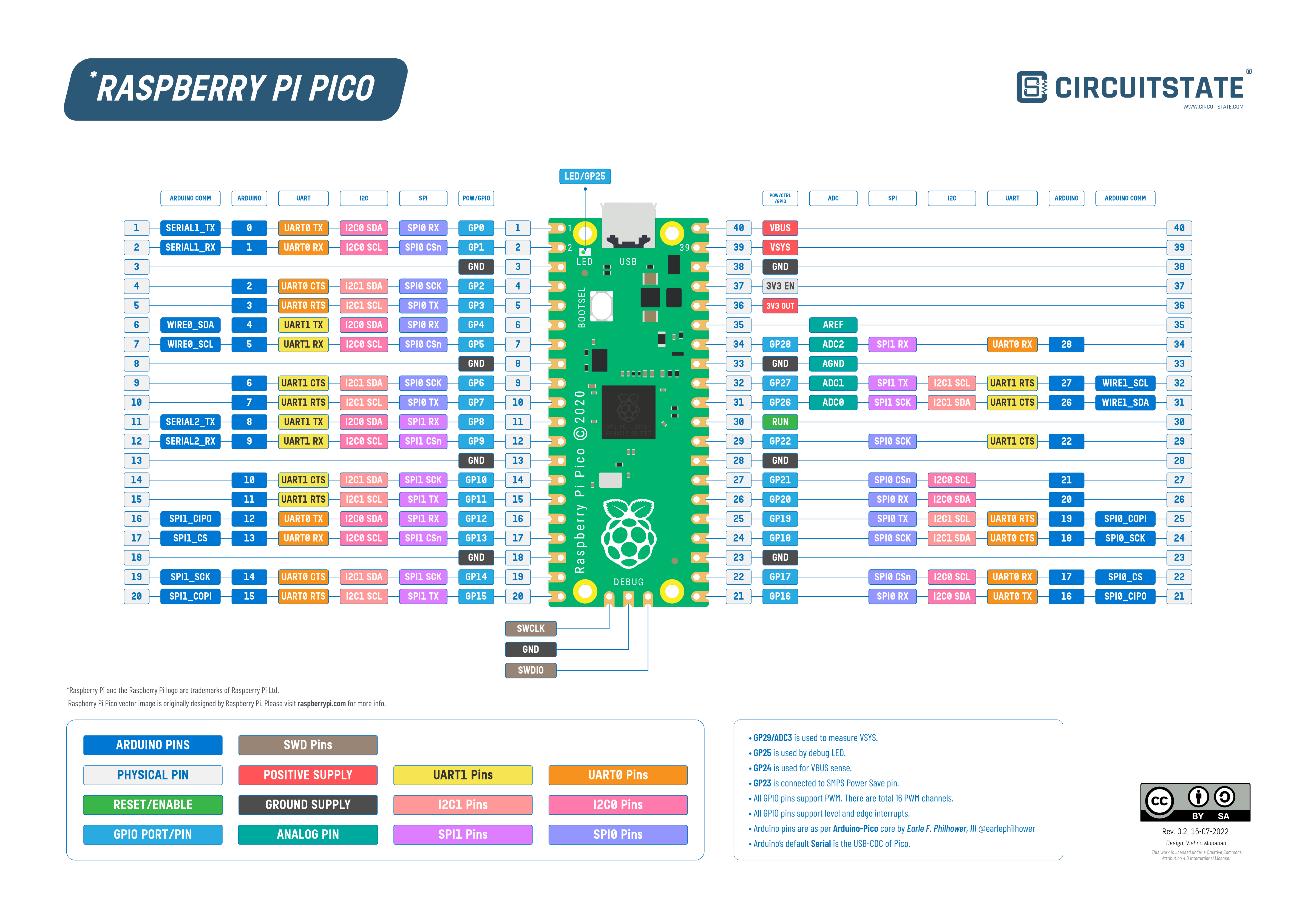 Raspberry-Pi-Pico-Pinout.png