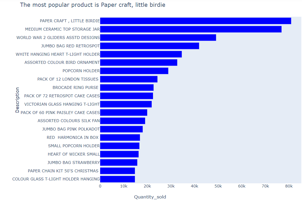 top20products.png