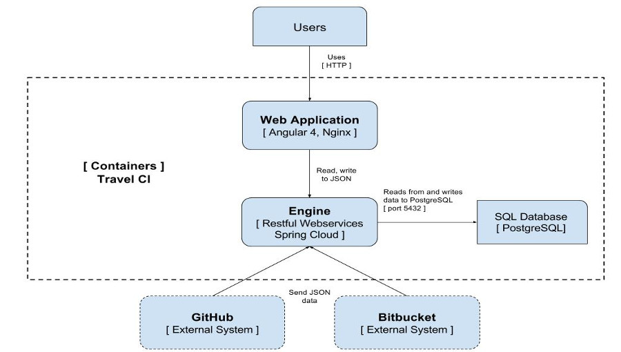 C2-diagram.jpg