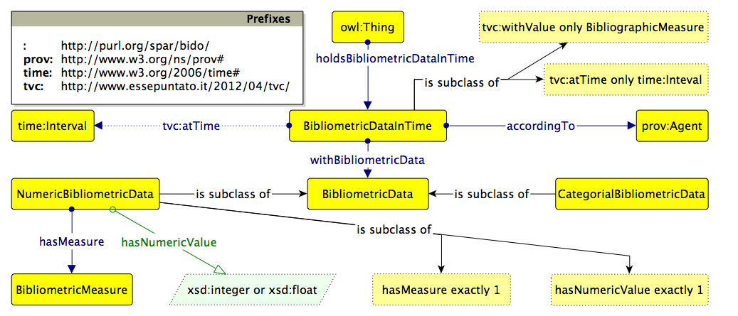 bido-core-diagram.png