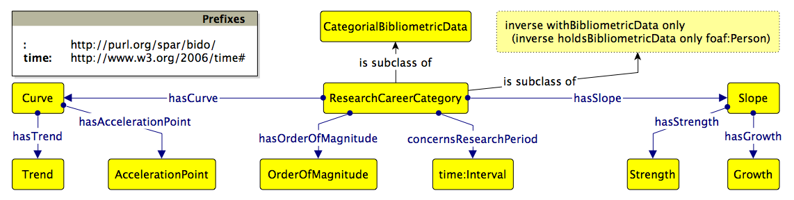 bido-rcc-diagram.png