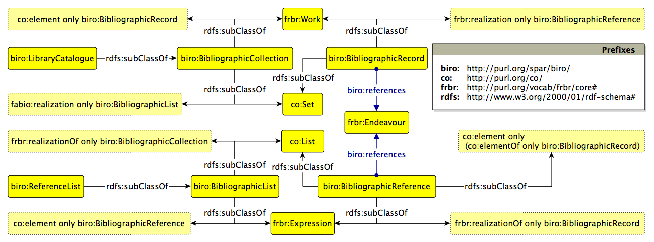 biro-diagram.png