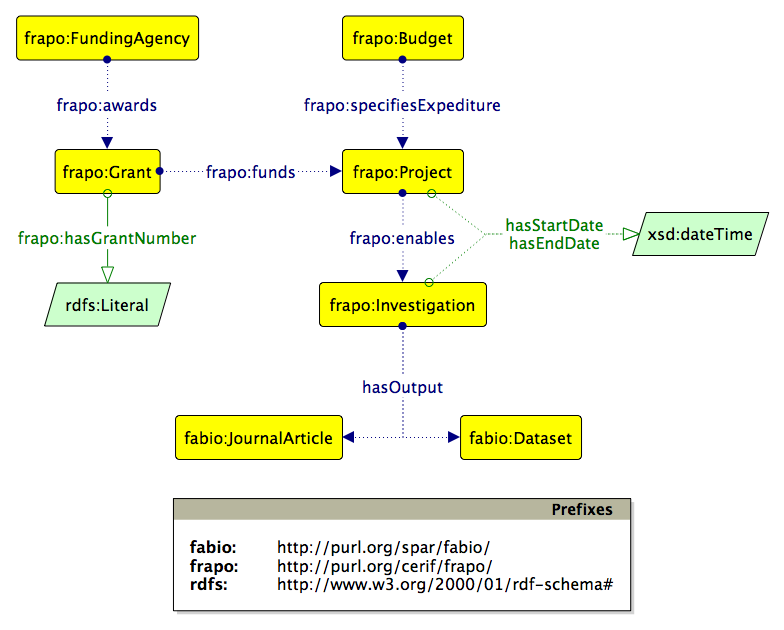 frapo-diagram.png