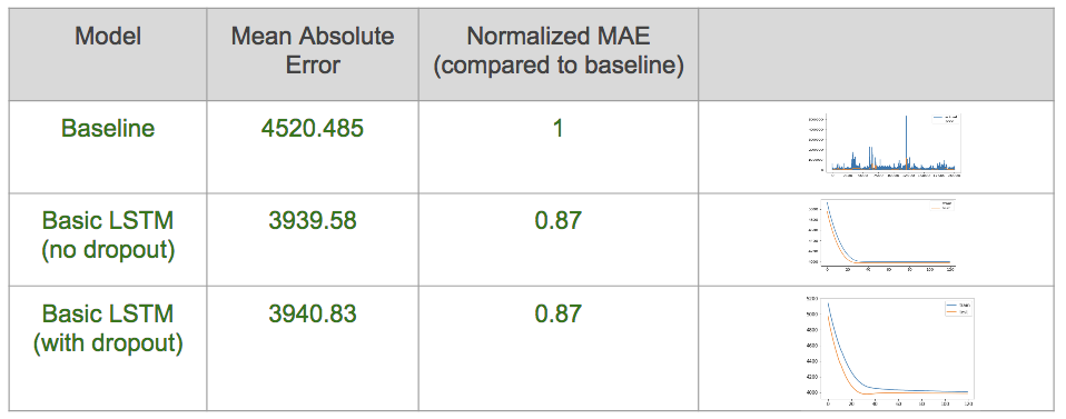 baseline_results.png