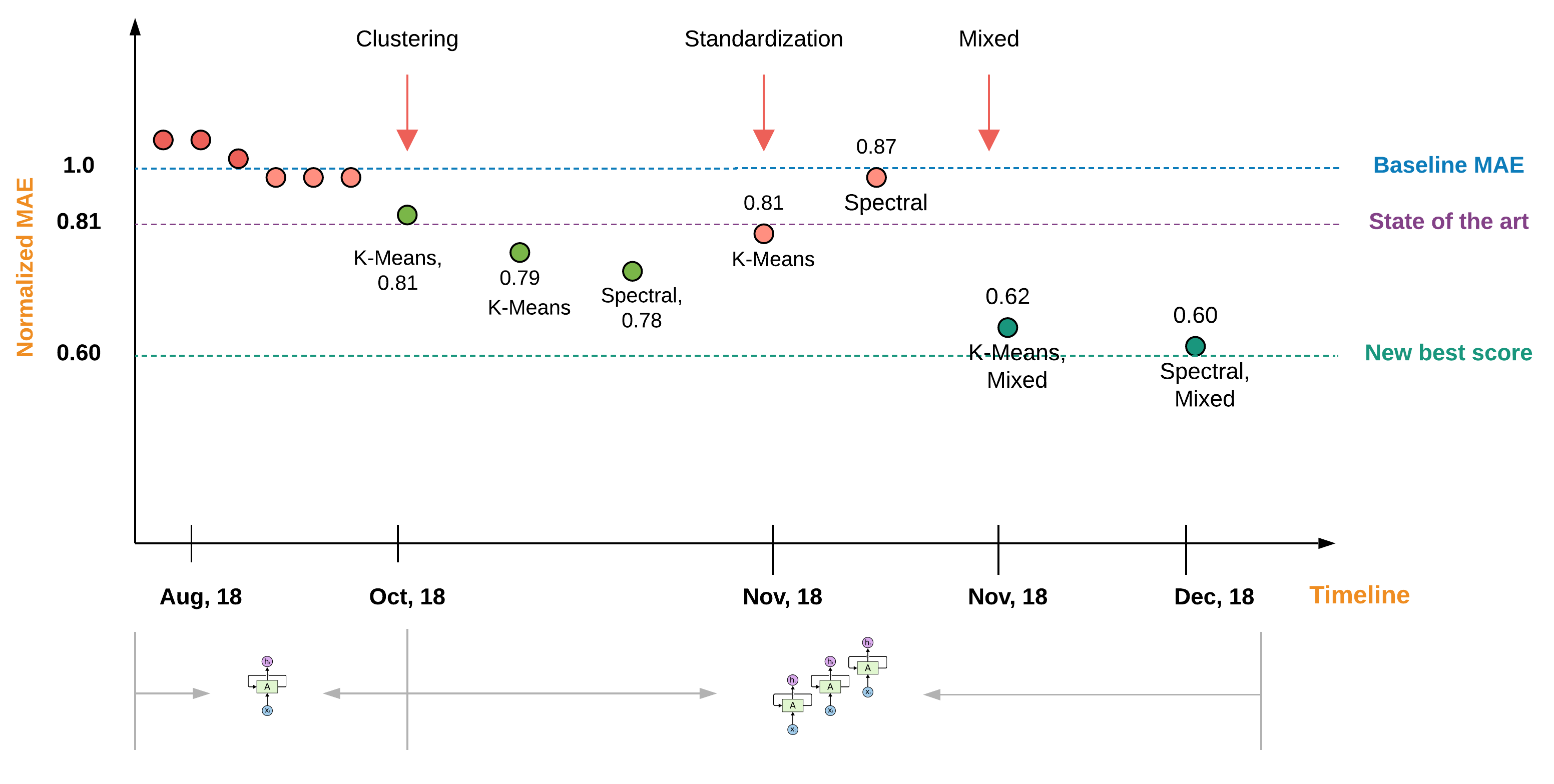 results_timeline.png