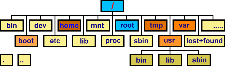 unix_filetree.gif