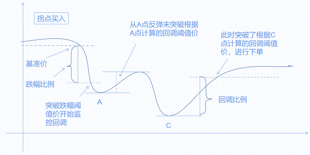 拐点买入.png