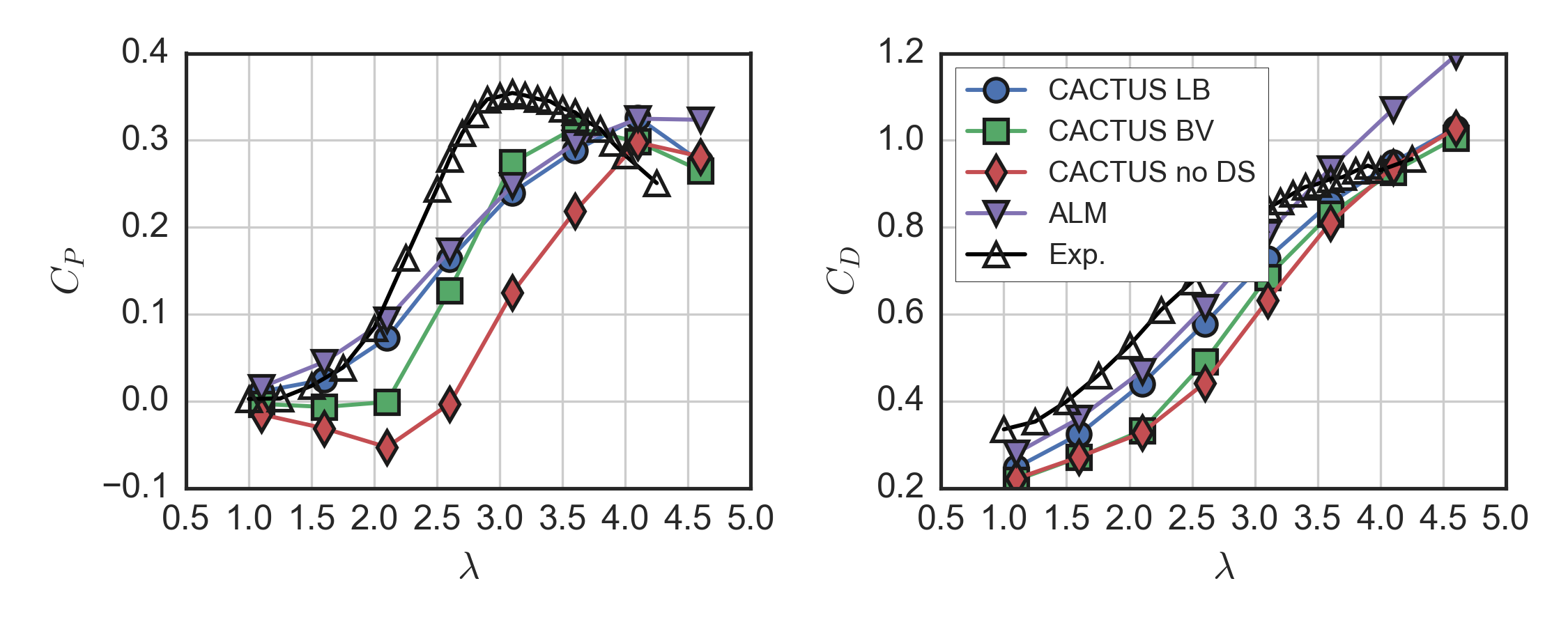 perf-curves.png