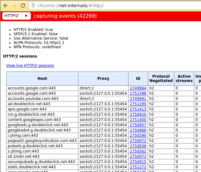 HTTP/2 Chrome Internals