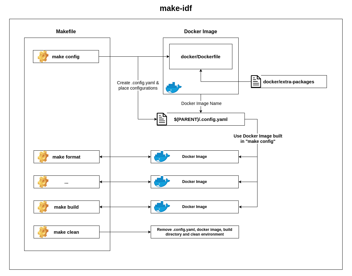 esp-idf-development-enviroment.png