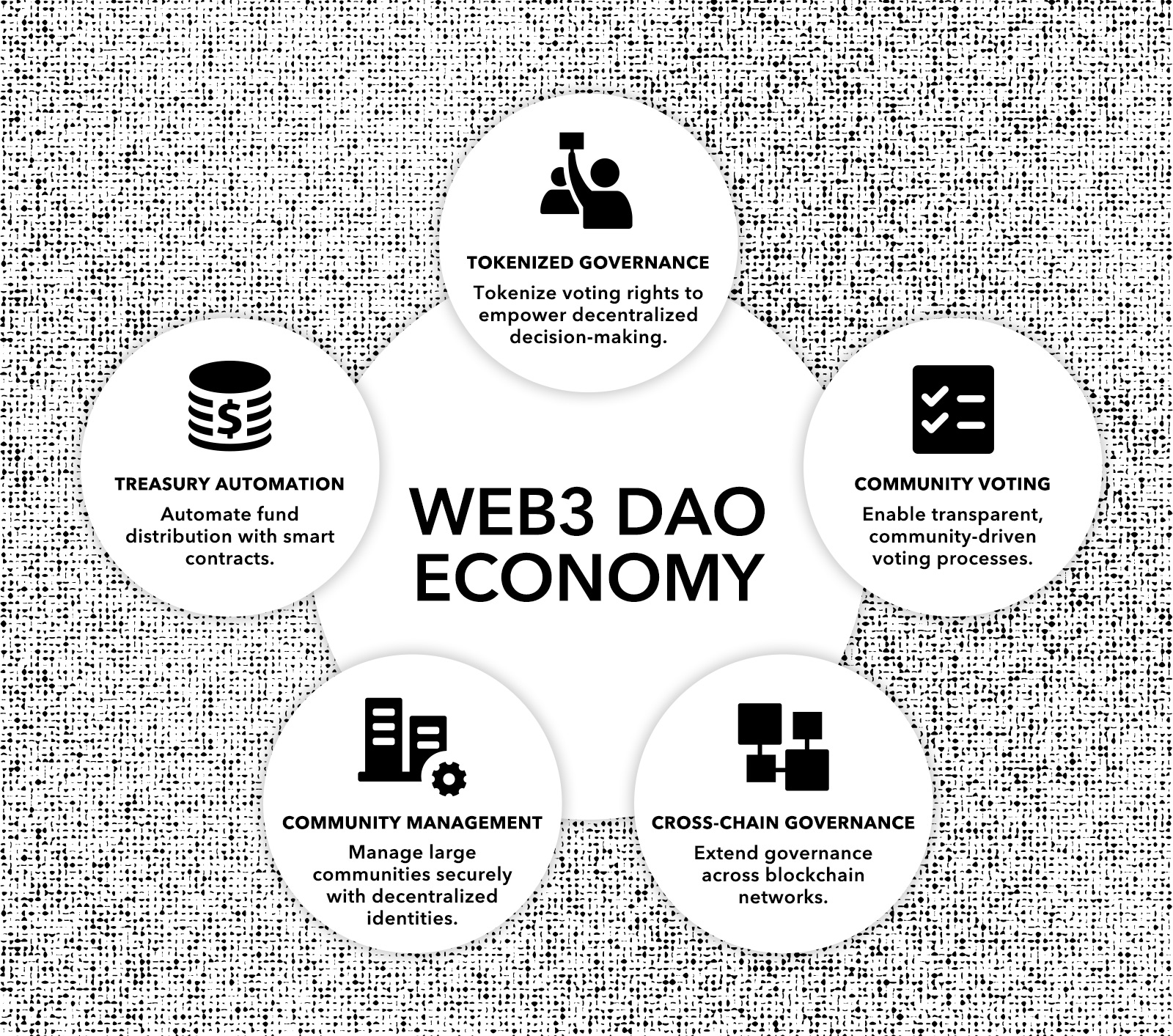 05_Web3-DAO-Economy.jpg