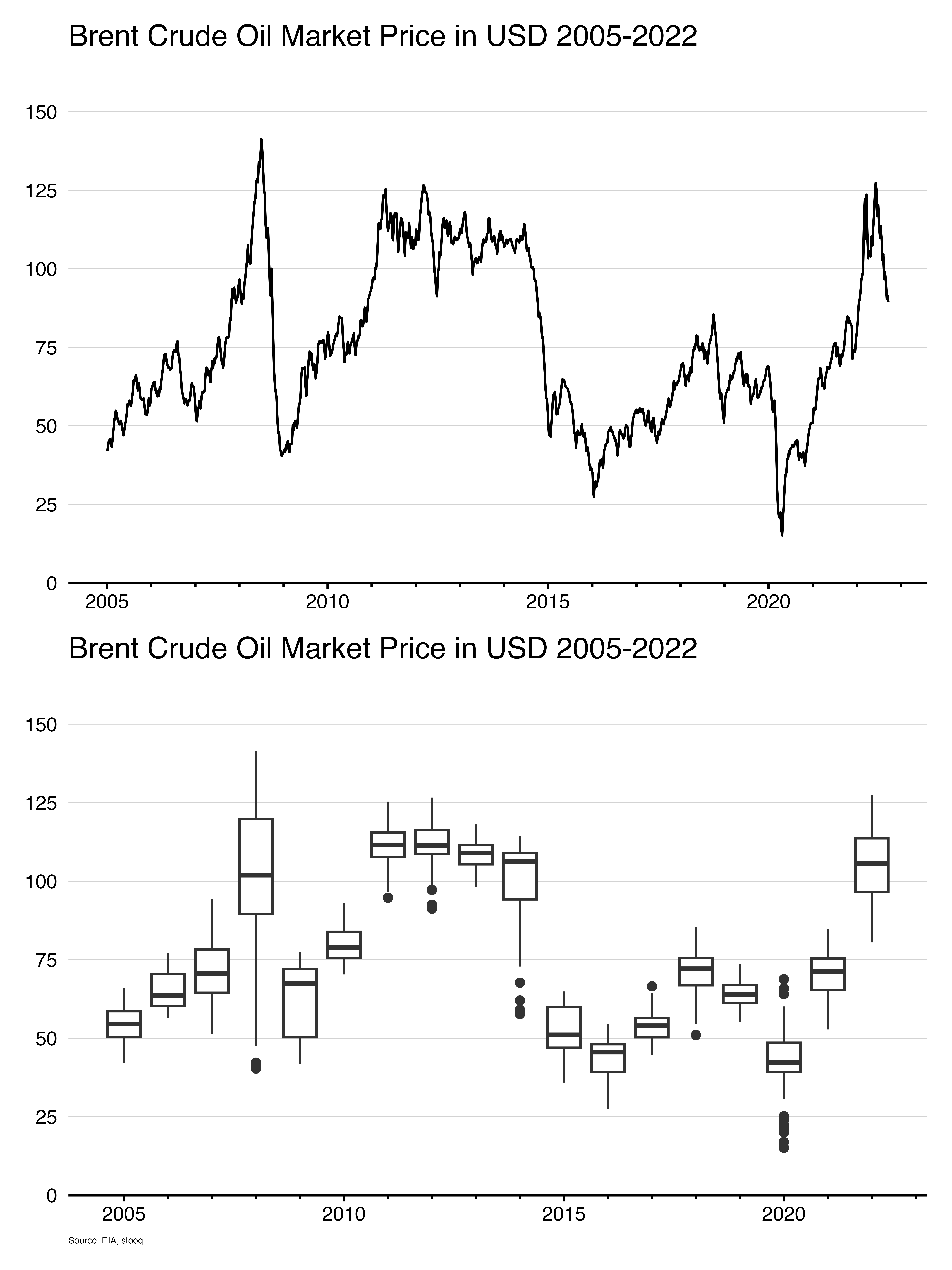 Brent USD.png