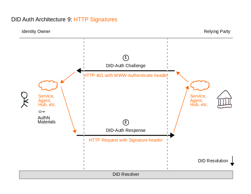 DID_Auth_Diagrams9.png