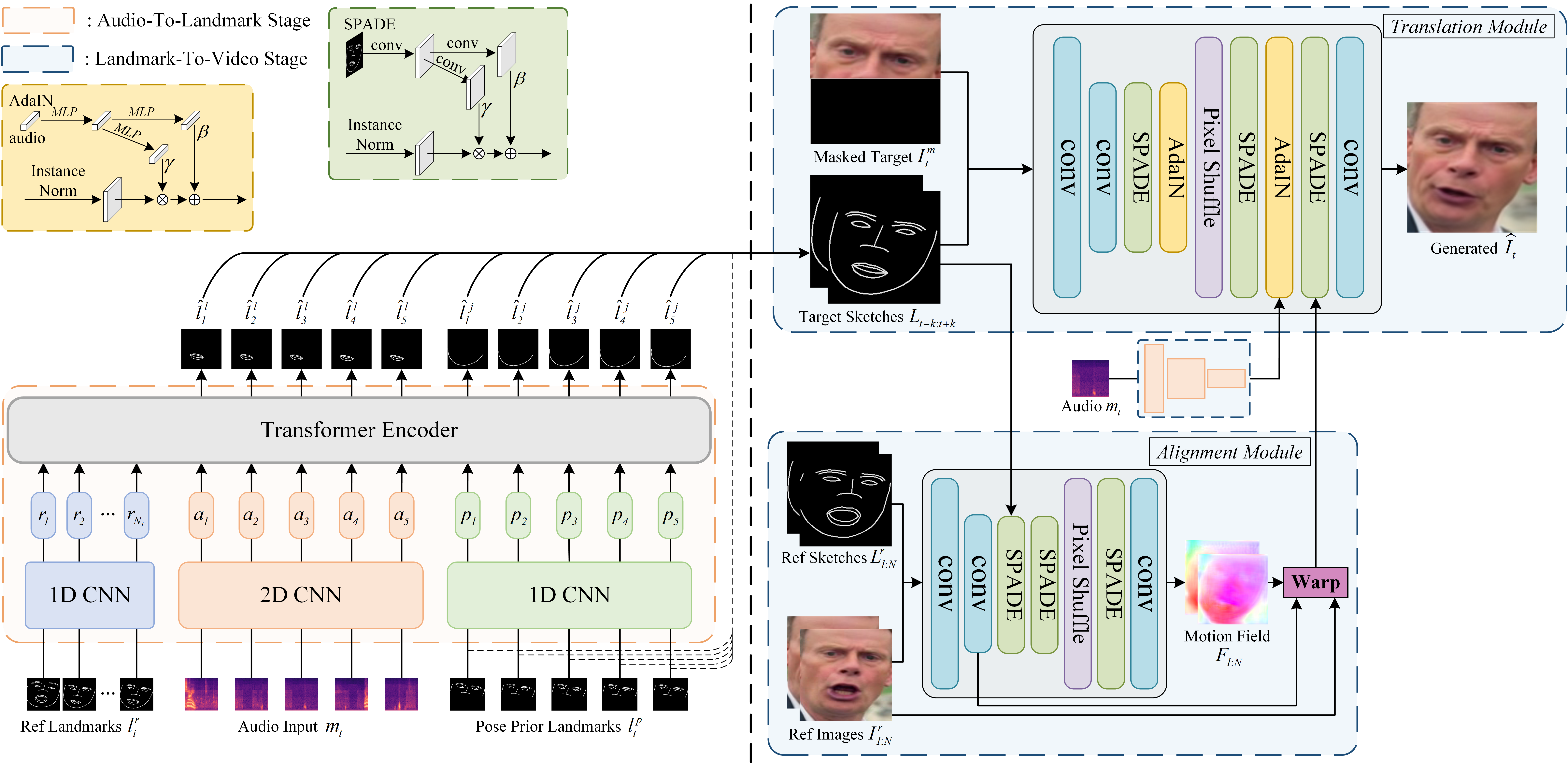 CVPR2023framework.png