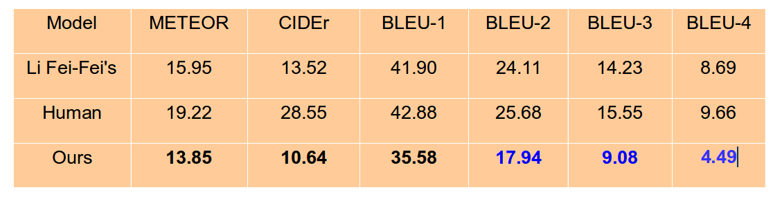 metric_scores.png