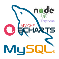 MySQL_Node_Express_Apache_Echarts.png