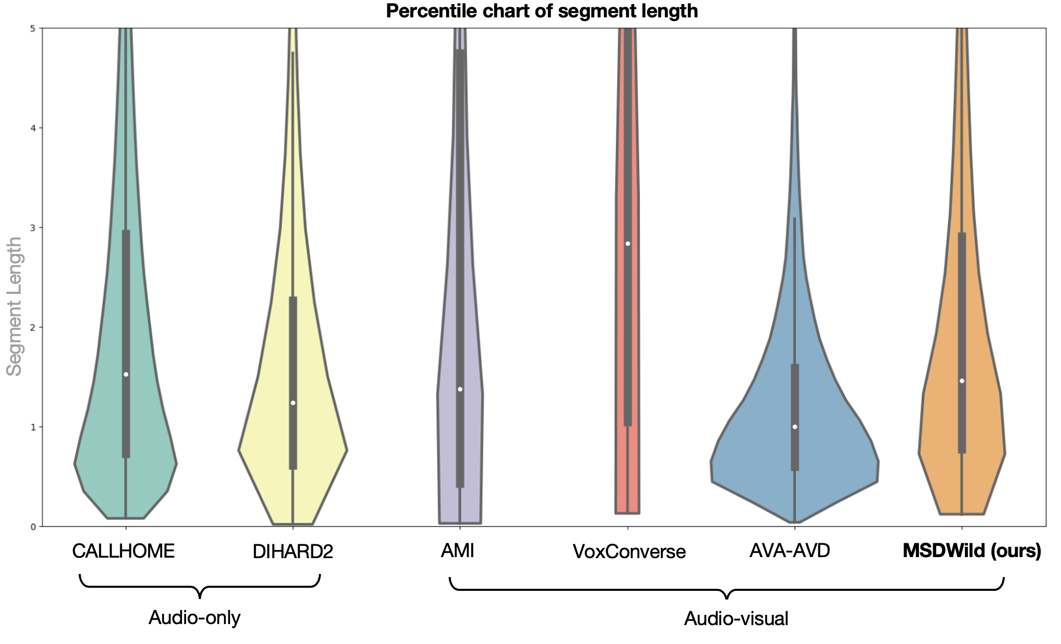 percentile_chart.png