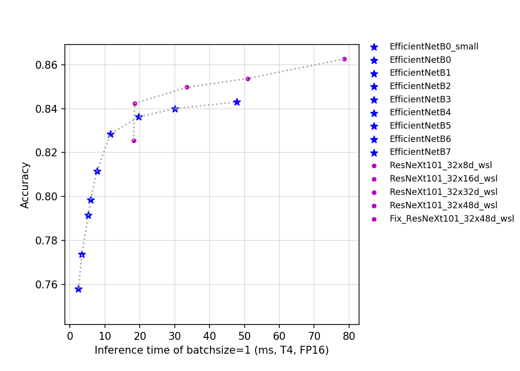 t4.fp16.bs1.EfficientNet.png