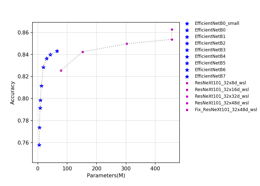 t4.fp32.bs4.EfficientNet.params.png