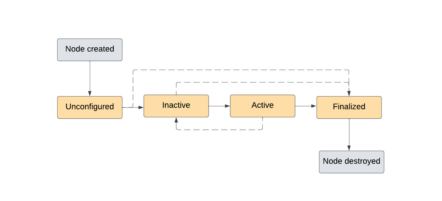 lifecycle.5xajjhj64v.jpeg