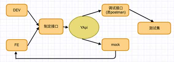 yapi-base-flow.jpg