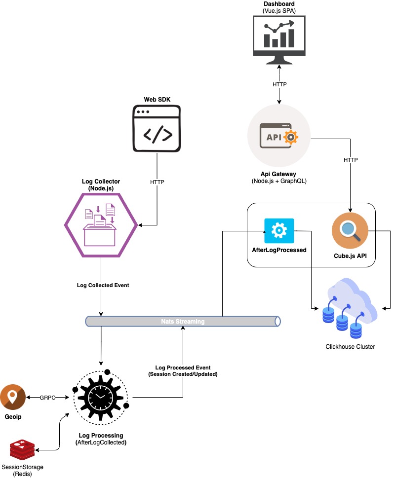 WebAlyticMicroservices.jpg