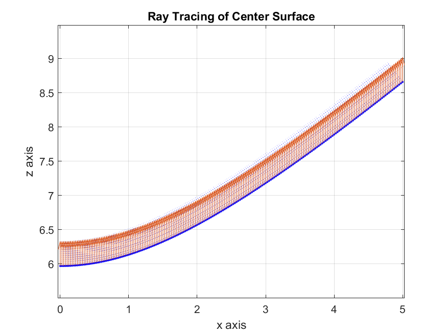 Ray_Tracing_of_Center_Surface.png