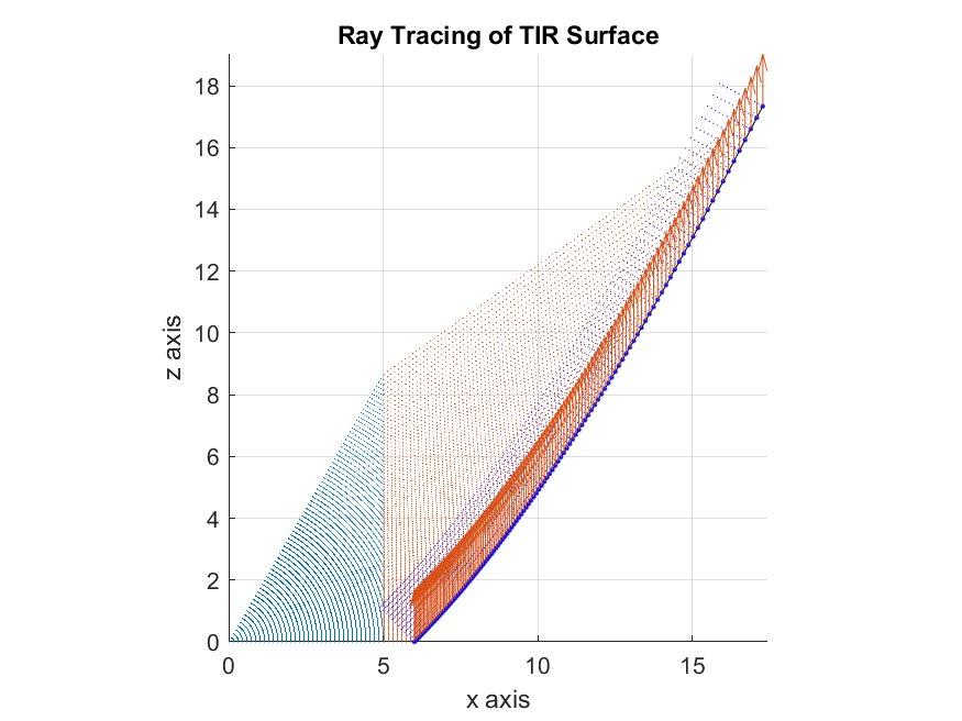 Ray_Tracing_of_TIR_Surface.png