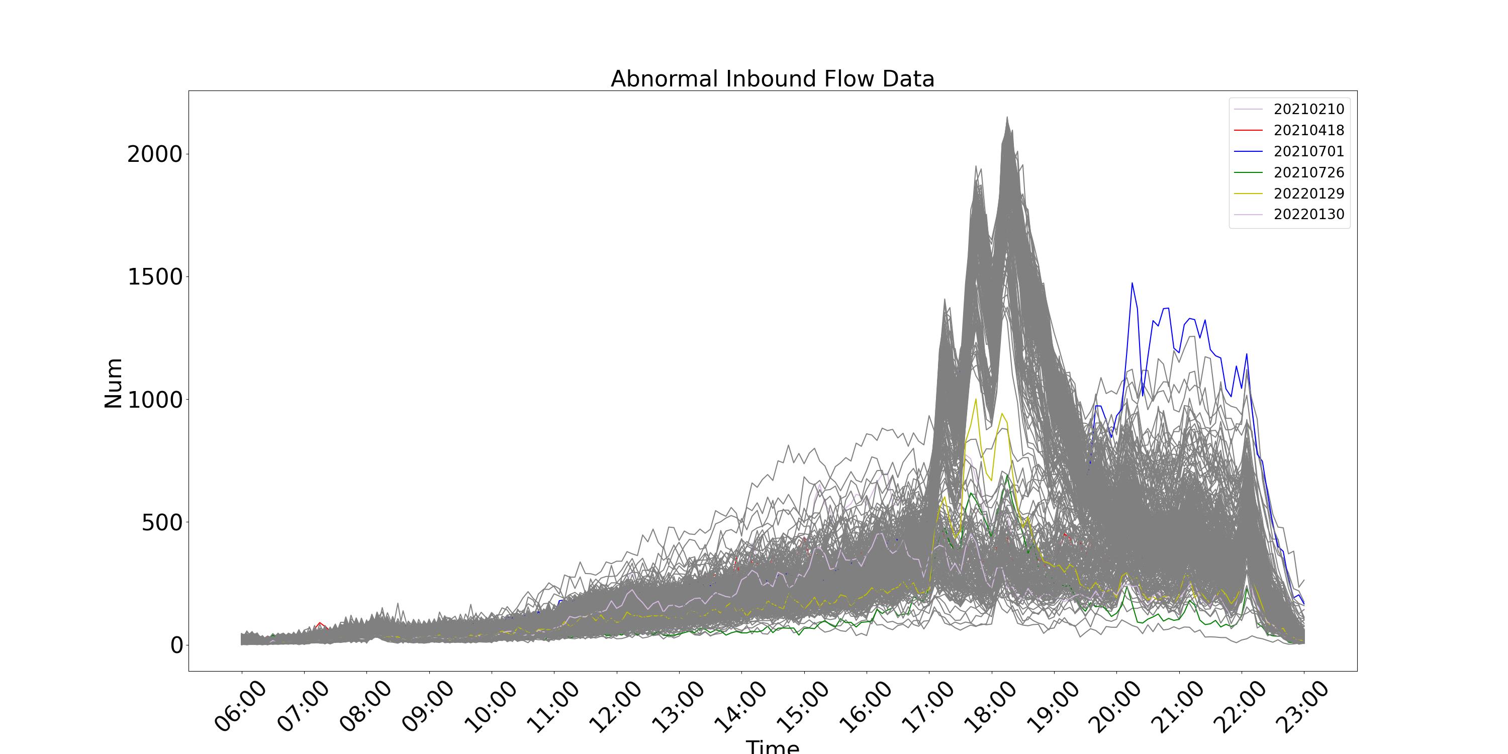 abnormal_in_flow.jpg