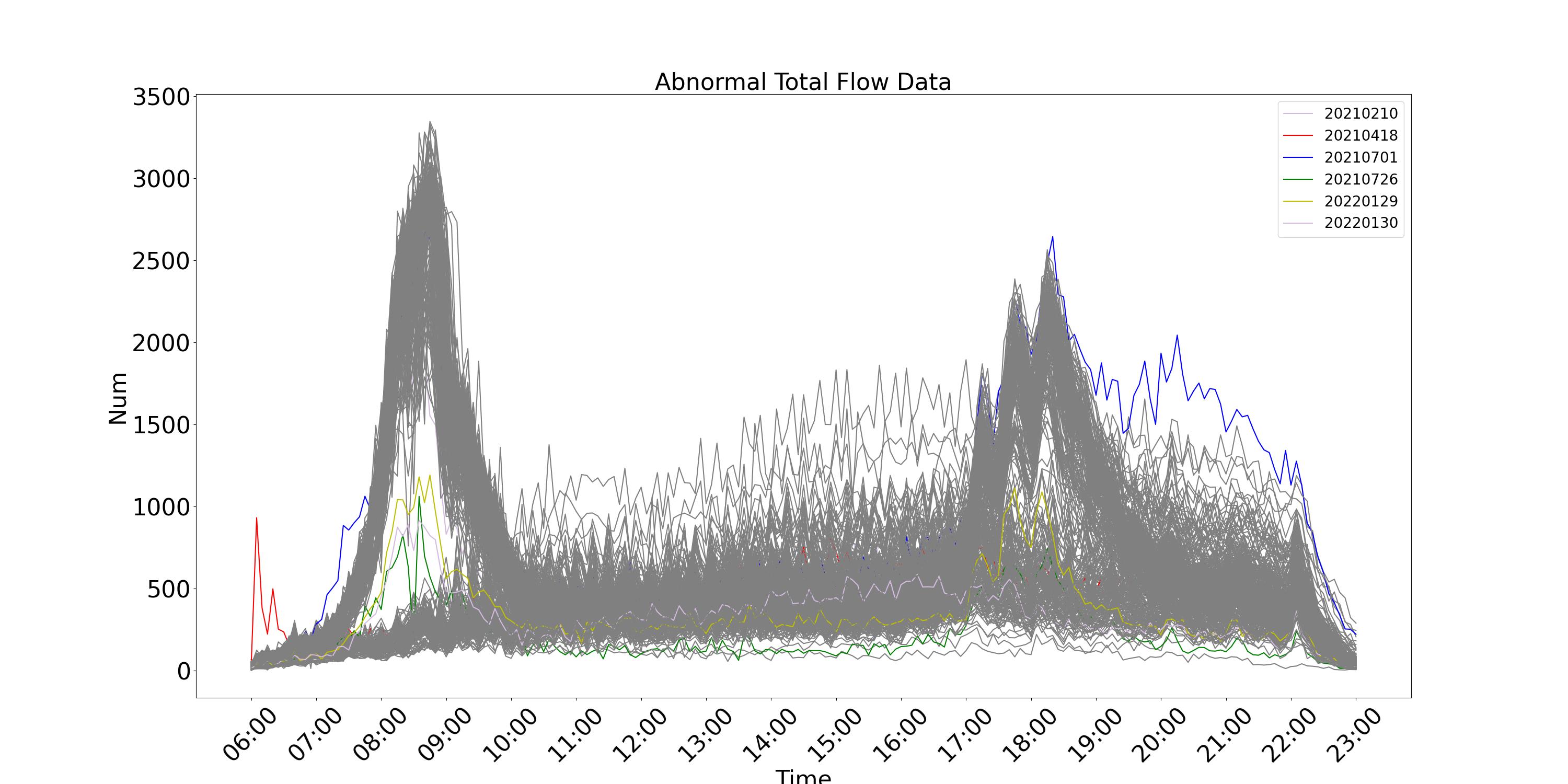 abnormal_total_flow.jpg