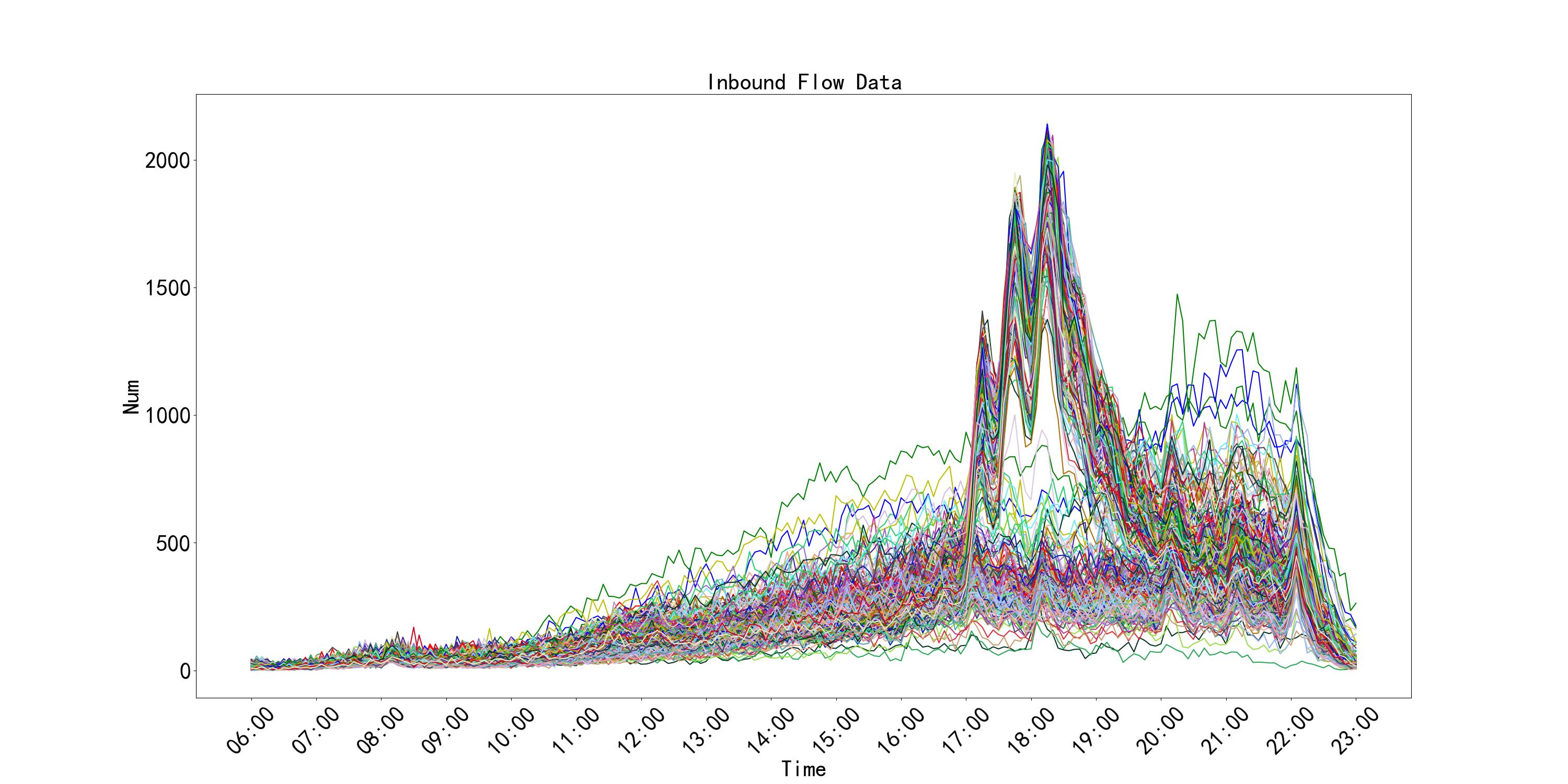 all_inbound_flow.jpg