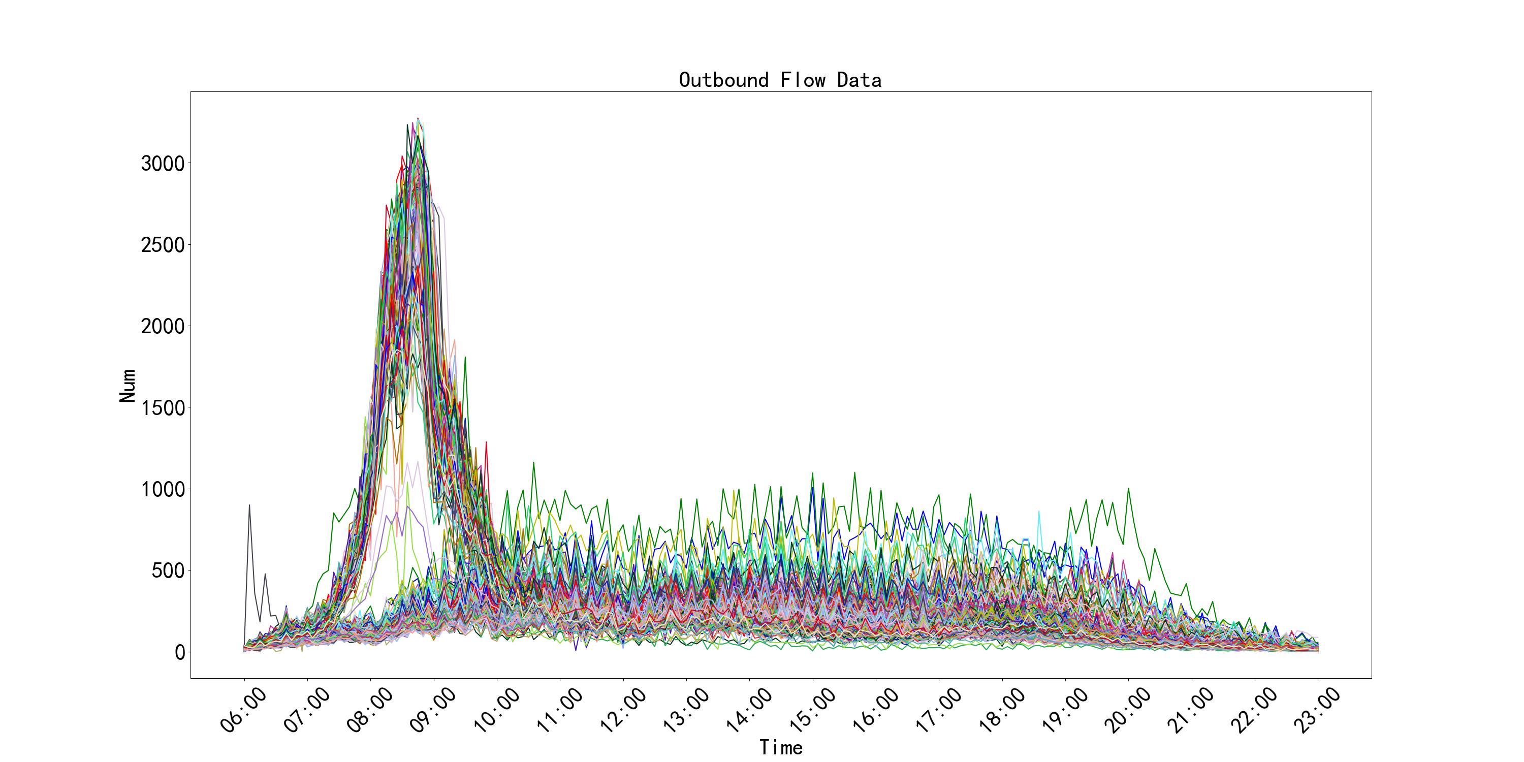 all_outbound_flow.jpg