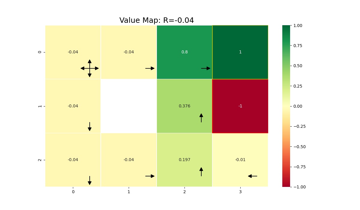 valueIterationHeatMap_R=-0.04.jpg