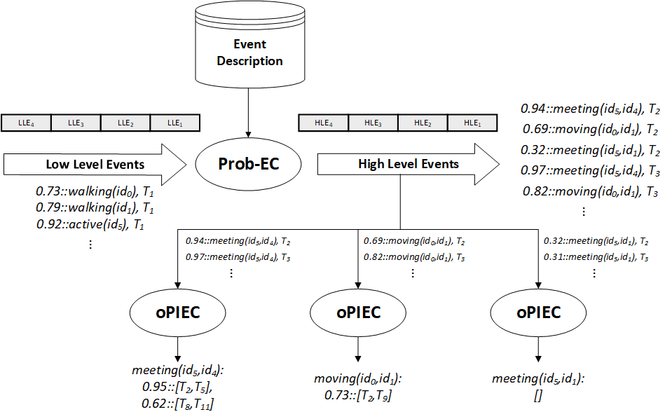 system-flow-2.png