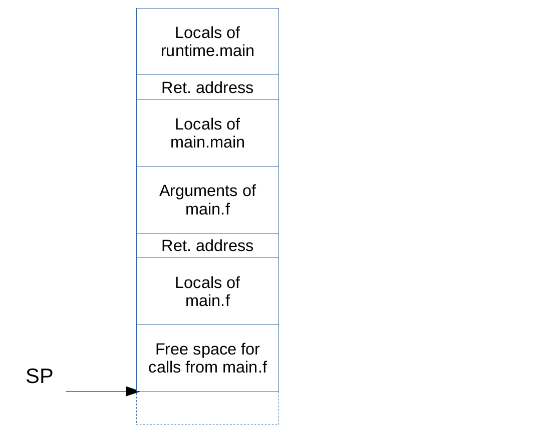 stack-layout.png