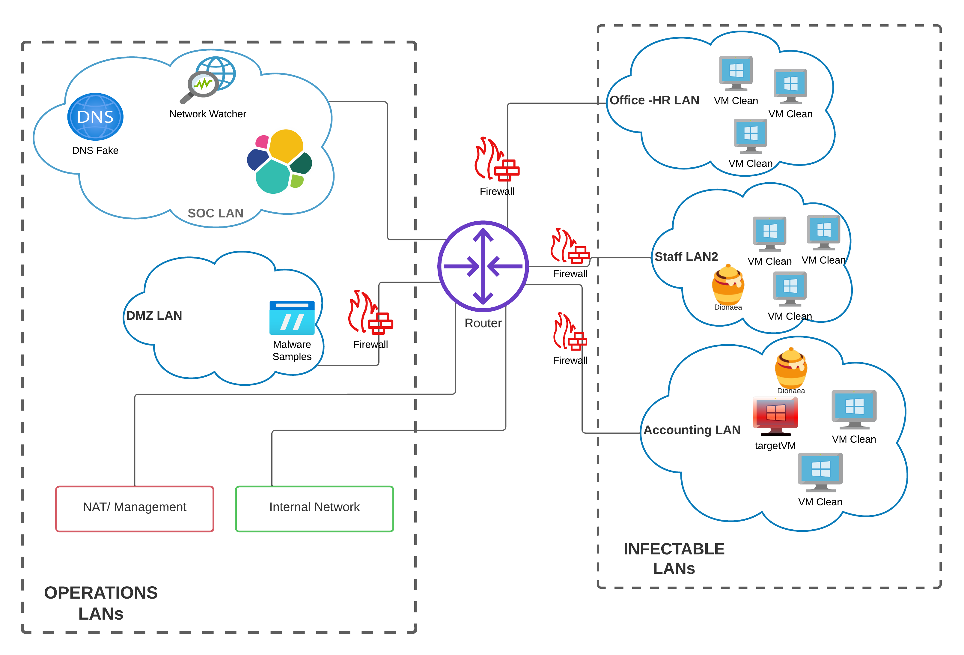 MalwareSandboxArchitecture.png